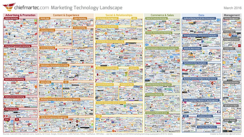 marketing technology landscape 2016